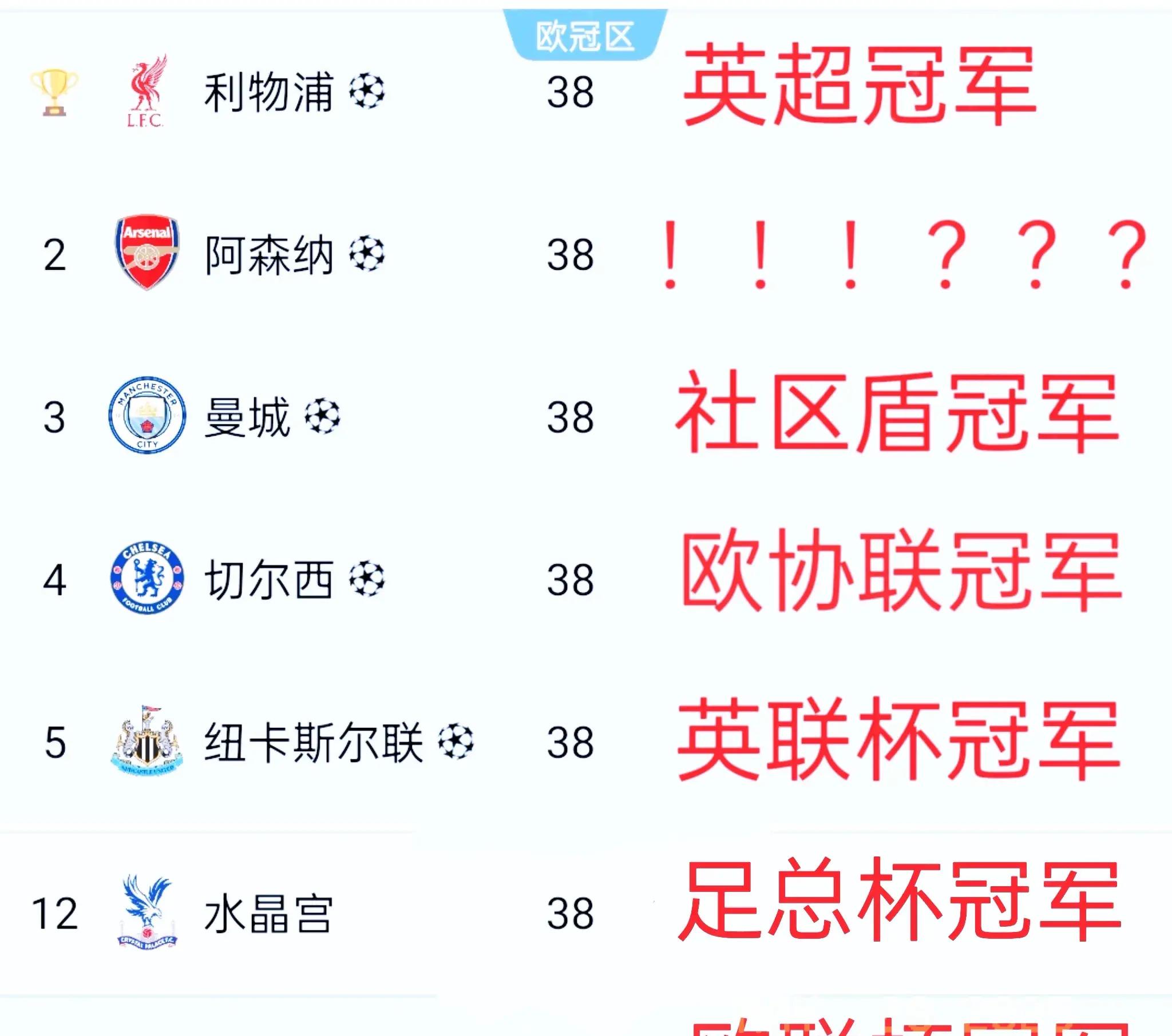 乐鱼体育-包含纽卡斯尔防线松动备战全明星赛集结日切尔西备战社区盾，媒体一致点评：库里怒砍57分的词条